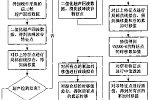 超聲測溫二值圖像模糊跟蹤方法