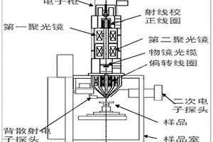 電子束無損顯微分層內窺透視多層結構集成電路檢測儀