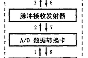 斜拉索表面水膜/水線的超聲波測厚系統