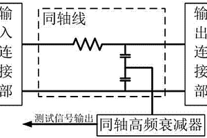 高壓快脈沖的測量機構