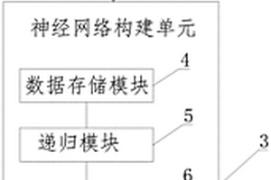 基于空洞卷積網絡的金屬零件疲勞監測方法及系統