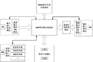 應用于PXI Express總線測試系統的通用數據壓縮IP核