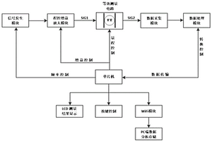 新型便攜式蘋果內部品質無損檢測儀