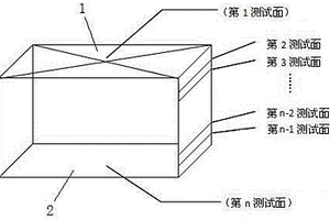 釹鐵硼坯料碳含量分布的測試方法