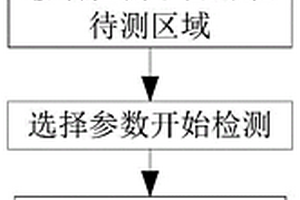 航空發動機封嚴間隙測量方法