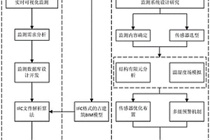 基于BIM的木結構古建筑結構健康監測方法