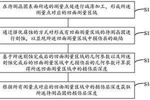 晶圓表面損傷層深度測量方法及系統