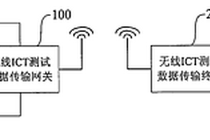 無線ICT測試數據傳輸系統、傳輸網關及傳輸終端