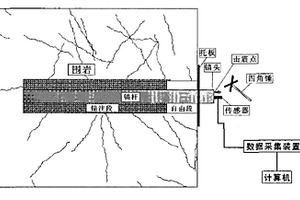 基于變頻偽隨機信號的錨桿無損檢測方法及裝置