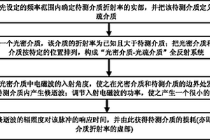 利用電磁倏逝波輻照度的脈沖響應時間測量介質損耗的方法