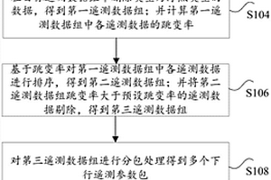遙測數據壓縮傳輸方法、裝置和計算機可讀介質