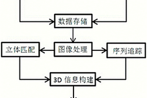 獲取模擬地震振動臺的位移變化的測量方法及其系統