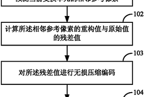 幀內圖像預測編解碼方法及視頻編解碼器