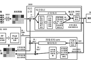編碼方法、解碼方法及其裝置