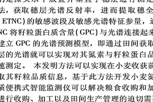 基于高光譜的小麥氮素含量與籽粒蛋白品質田間快速監測方法
