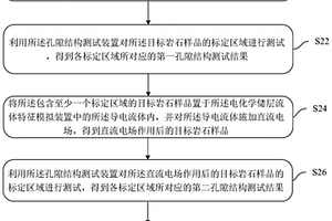直流電場作用下的巖石孔隙結構測試方法及系統