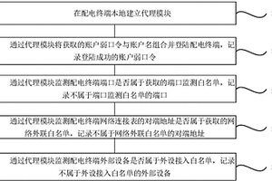 基于代理實現的配電終端安全監測方法及裝置