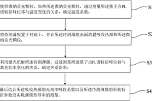 基于微納熒光顆粒的薄膜熱導率測量方法