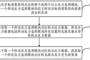 孔隙水壓力的監測方法、裝置、電子設備及存儲介質