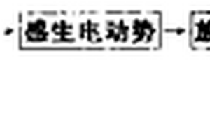 制冷壓縮機活塞的無損檢測方法