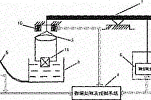 三維均質實體數字化測量裝置