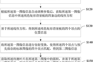 測量葉片面積的方法以及裝置