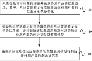 智能指示標簽的制備方法、剩余貨架期預測方法及裝置