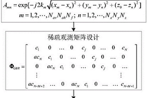 基于高分辨成像的近場RCS快速測量方法