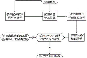 適用于配電網監測數據壓縮的系統
