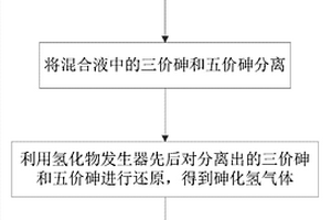 砷價態的測定方法
