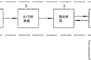 基于USB接口的無損檢測裝置