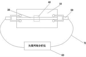 用于測量復介電常數的CSRR微帶諧振傳感器及其應用