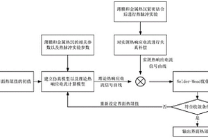 介質薄膜與金屬界面熱阻的測量方法及系統