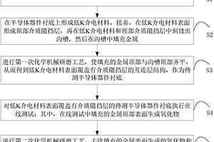 在線測試半導體器件襯底