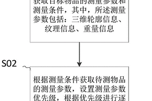 基于輪廓測量的唯一性識別方法及系統