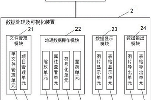 土壤屬性監測設備