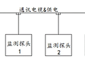 極端環境下文物本體含水率分體式多通道監測終端