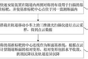 運營軌道交通隧道全域相對變形的監測方法及系統