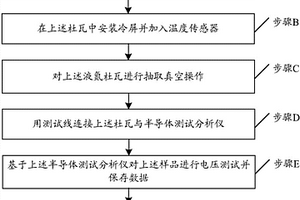 長波HgCdTe光伏器件暗電流的測試方法