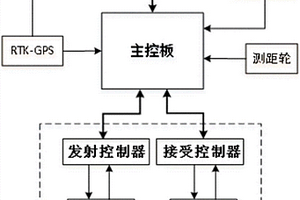 冰厚水深綜合探測雷達系統及方法