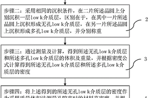 多孔low k材料孔隙率的測試方法