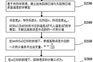 非絕熱材料內部缺陷埋深的探測方法及系統