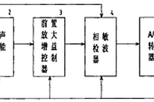 聲、超聲無損檢測裝置