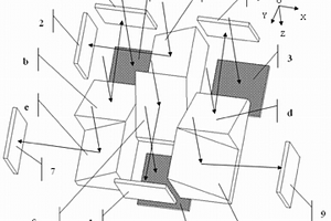 采用全反棱鏡實現3×3面陣探測器的無縫拼接方法