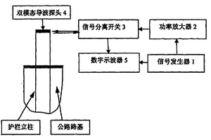 利用超聲導波無損檢測高速公路護欄立柱長度的方法