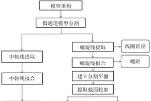基于重構模型螺旋線的結構尺寸測量方法