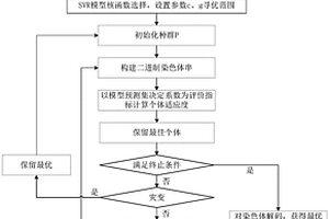 基于QGA-SVR的冷害黃瓜PSII潛在活性預測方法