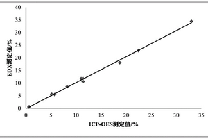 中成藥中自然銅的含量測定方法