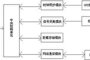 被動地震監測數據壓縮方法及控制系統