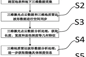 基于主動式雷達遙感協同的路面裂縫三維形態監測方法